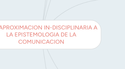 Mind Map: UNA APROXIMACION IN-DISCIPLINARIA A LA EPISTEMOLOGIA DE LA COMUNICACION