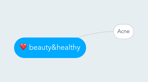 Mind Map: beauty&healthy