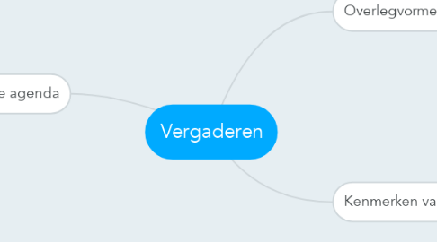 Mind Map: Vergaderen