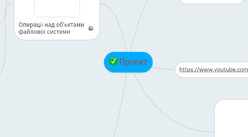 Mind Map: Проект