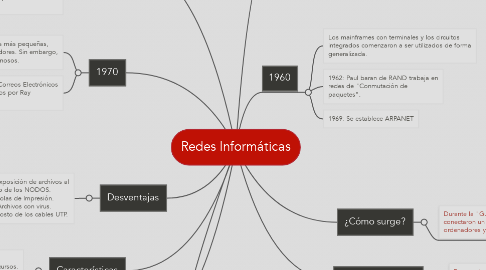 Mind Map: Redes Informáticas