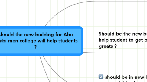 Mind Map: Should the new building for Abu Dhabi men college will help students ?