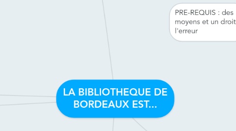 Mind Map: LA BIBLIOTHEQUE DE BORDEAUX EST...