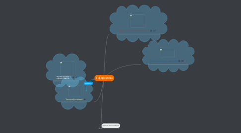 Mind Map: Інформатика