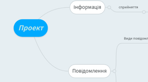 Mind Map: Проект