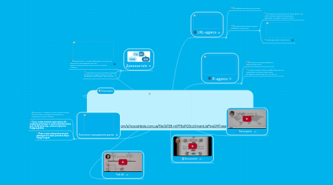 Mind Map: https://drive.google.com/a/novoshkola.com.ua/file/d/0B-niIPT6sPG5czVmemlJaFlyaGM/view?usp=sharing