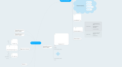 Mind Map: Мережеві Технології