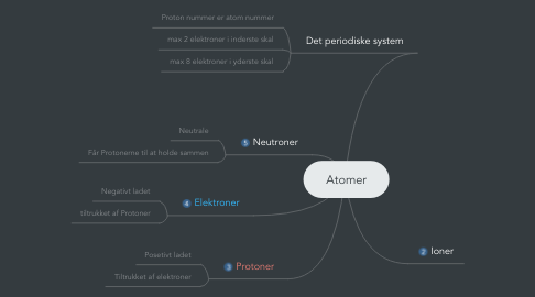 Mind Map: Atomer