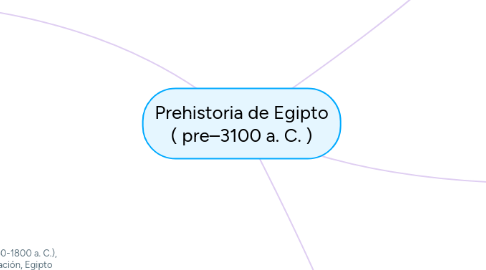 Mind Map: Prehistoria de Egipto ( pre–3100 a. C. )