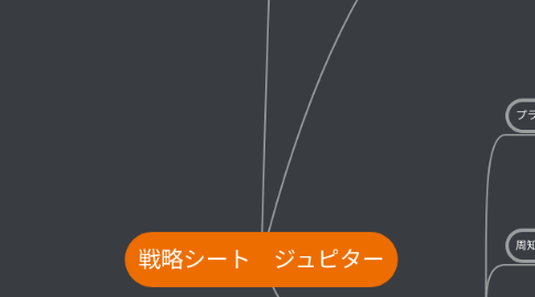 Mind Map: 戦略シート ジュピター