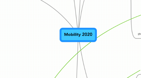 Mind Map: Mobility 2020