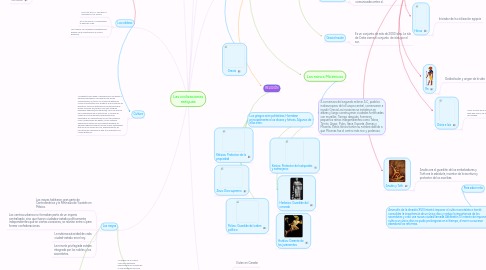 Mind Map: Las civilizaciones antiguas