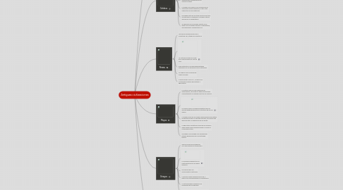 Mind Map: Antiguas civilizaciones