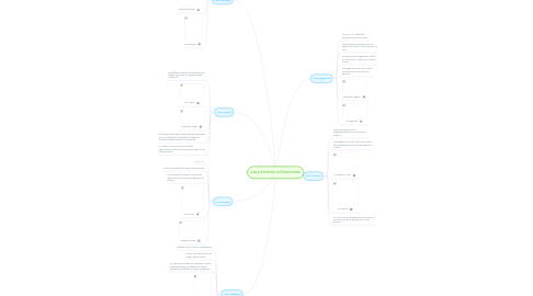 Mind Map: Las primeras civilizaciones