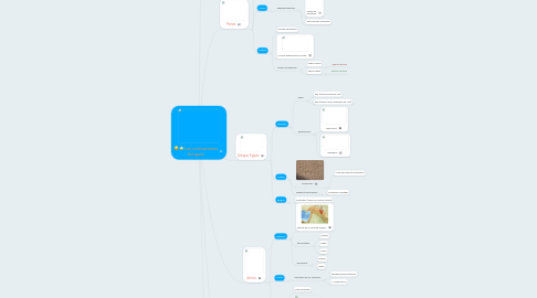 Mind Map: Las civilicaziones Antiguas