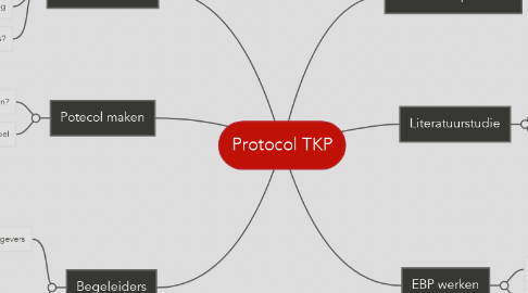 Mind Map: Protocol TKP