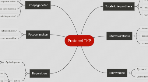 Mind Map: Protocol TKP