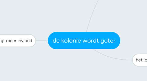 Mind Map: de kolonie wordt goter