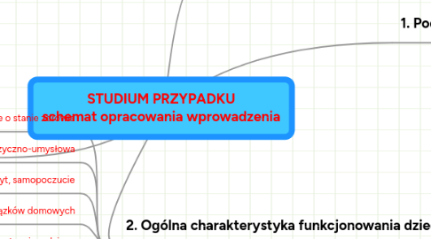 Mind Map: STUDIUM PRZYPADKU schemat opracowania wprowadzenia