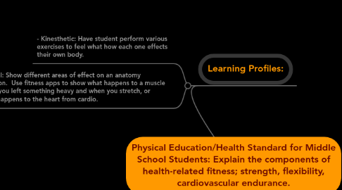 Mind Map: Physical Education/Health Standard for Middle School Students: Explain the components of health-related fitness; strength, flexibility, cardiovascular endurance.