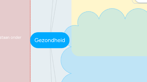 Mind Map: Gezondheid