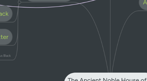 Mind Map: The Ancient Noble House of Black