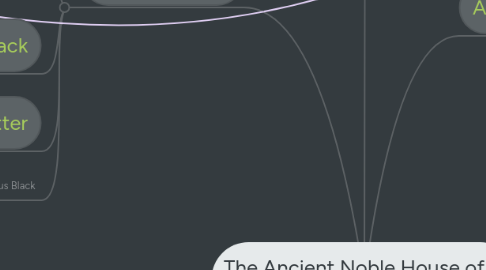 Mind Map: The Ancient Noble House of     Black