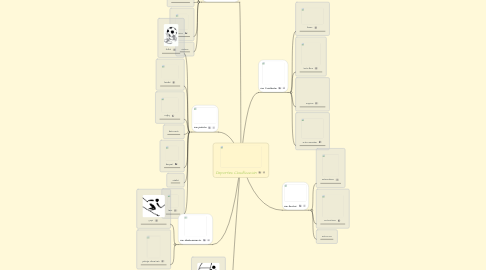 Mind Map: Deportes Clasificación