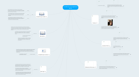 Mind Map: Jurisdiccion y Competencia penal