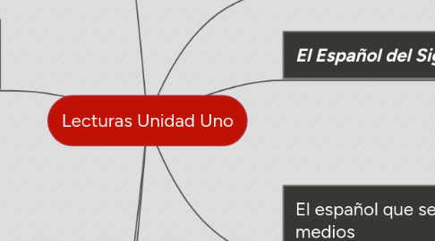 Mind Map: Lecturas Unidad Uno