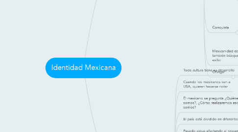 Mind Map: Identidad Mexicana