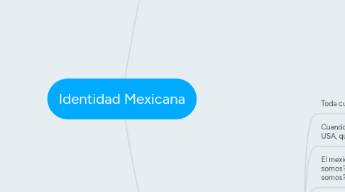 Mind Map: Identidad Mexicana