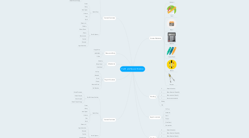 Mind Map: Earth and Space Science