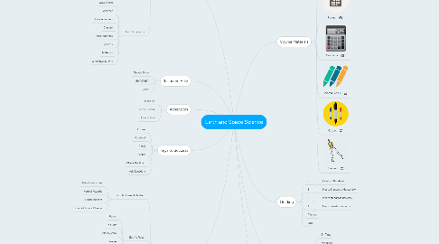 Mind Map: Earth and Space Science