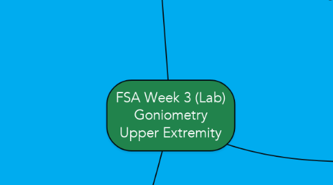 Mind Map: FSA Week 3 (Lab) Goniometry Upper Extremity
