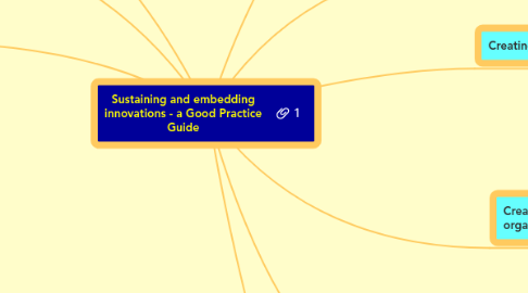 Mind Map: Sustaining and embedding innovations - a Good Practice Guide