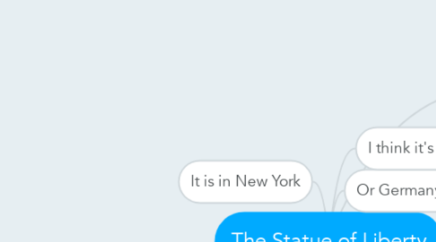 Mind Map: The Statue of Liberty