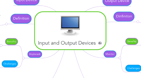 Mind Map: Input and Output Devices