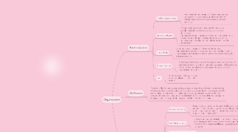 Mind Map: Organizacion