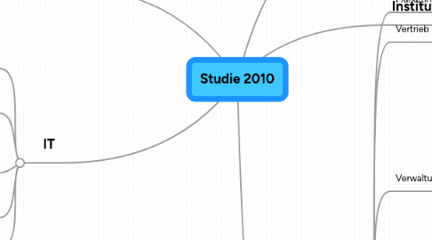 Mind Map: Studie 2010