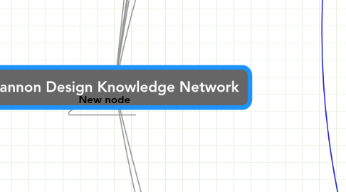 Mind Map: Cannon Design Knowledge Network