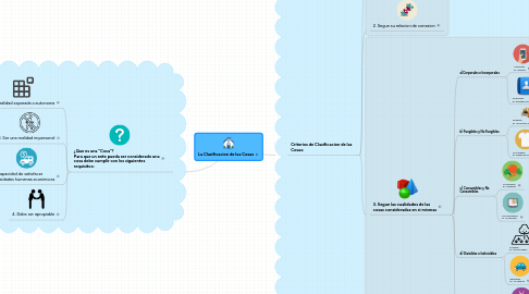 Mind Map: La Clasificacion de las Cosas