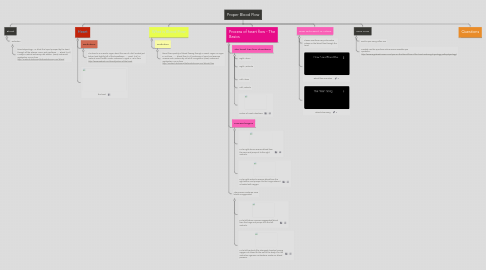 Mind Map: Proper Blood Flow