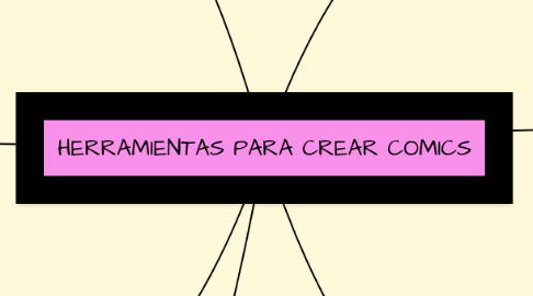 Mind Map: HERRAMIENTAS PARA CREAR COMICS