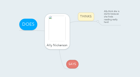 Mind Map: Ally Nickerson