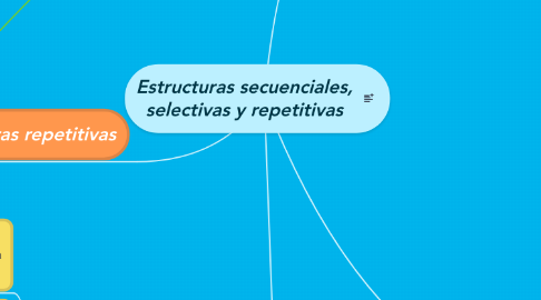 Mind Map: Estructuras secuenciales, selectivas y repetitivas