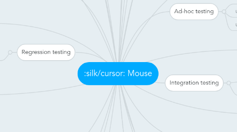 Mind Map: Mouse