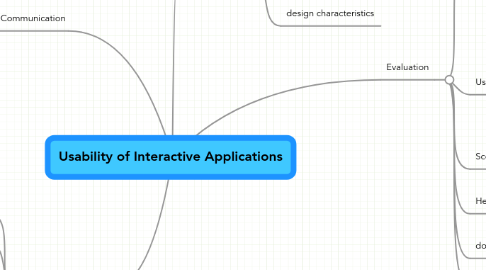 Mind Map: Usability of Interactive Applications