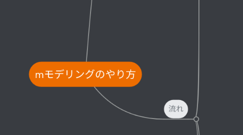 Mind Map: mモデリングのやり方