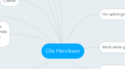 Mind Map: Ole Henriksen